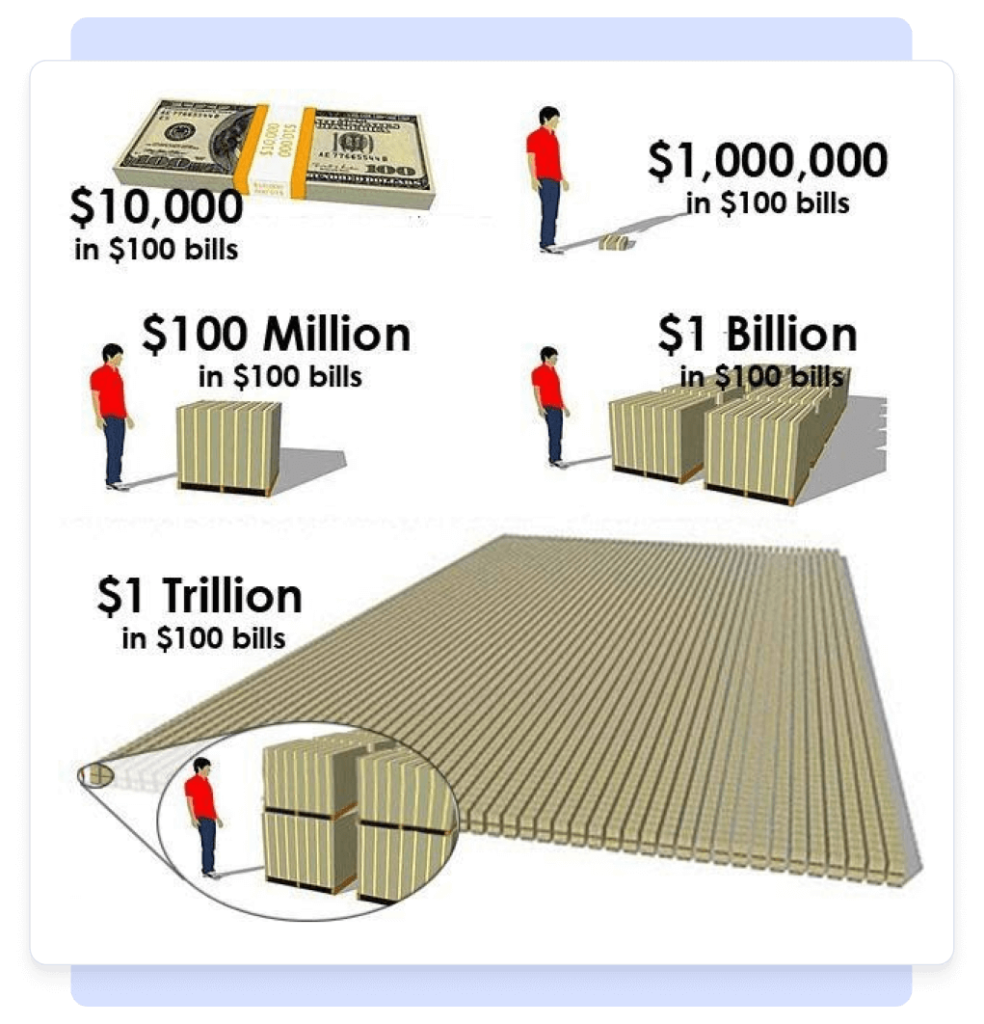 30 billion. Триллион. 1 Триллион. Как выглядит 1 триллион. 1 Триллион долларов.