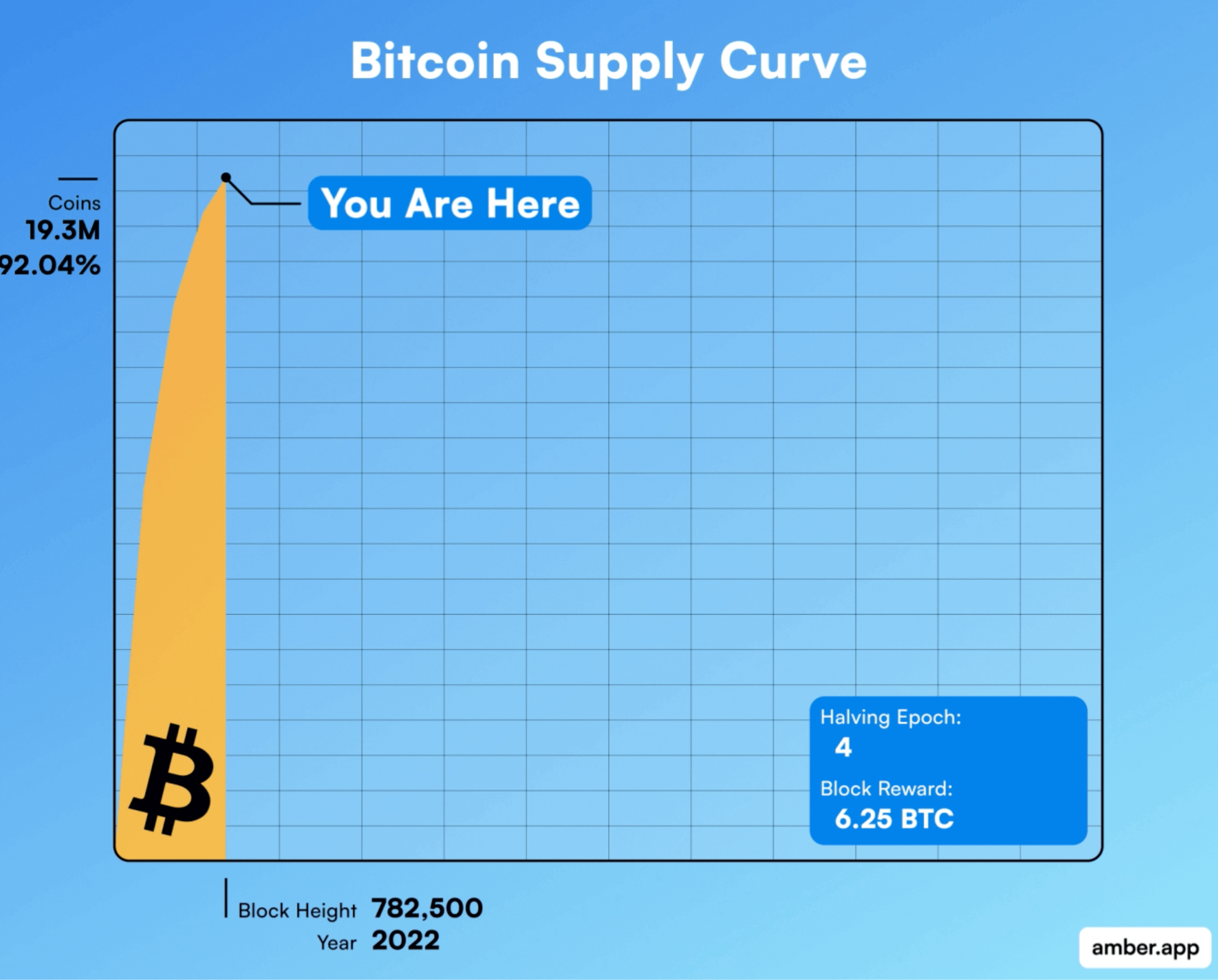 bitcoin stagflation